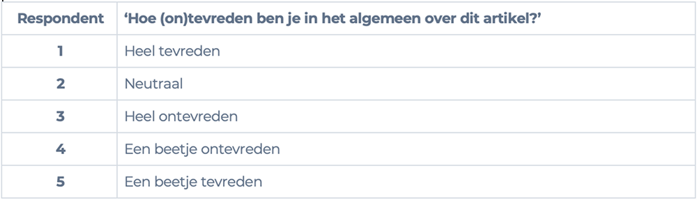 data analyse